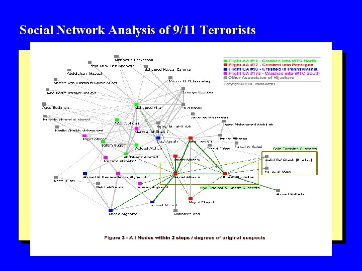 Social Network Analysis of 9/11 Terrorists 