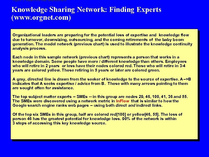 Figure 2 shows the two suspects and Knowledge Sharing Network: Finding Experts (www. orgnet.