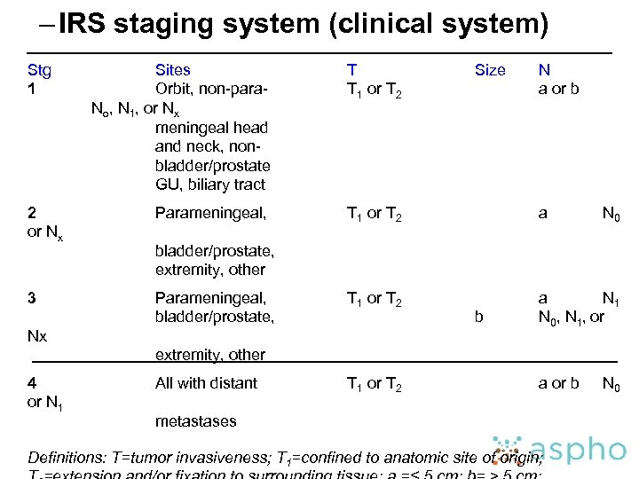 – IRS staging system (clinical system) Stg 1 Sites Orbit, non-para. No, N 1,