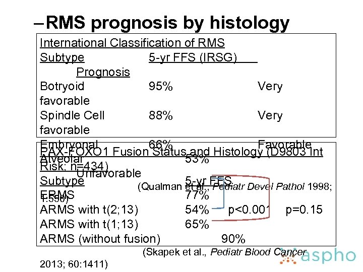 – RMS prognosis by histology International Classification of RMS Subtype 5 -yr FFS (IRSG)
