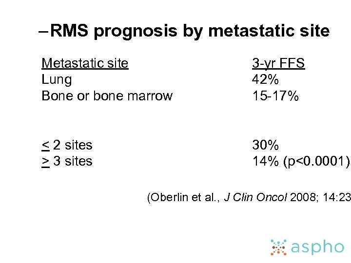 – RMS prognosis by metastatic site Metastatic site Lung Bone or bone marrow 3