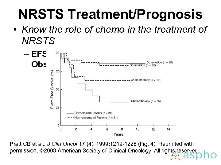NRSTS Treatment/Prognosis • Know the role of chemo in the treatment of NRSTS –
