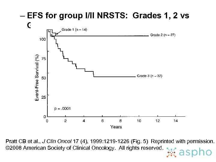 – EFS for group I/II NRSTS: Grades 1, 2 vs Grade 3 Pratt CB