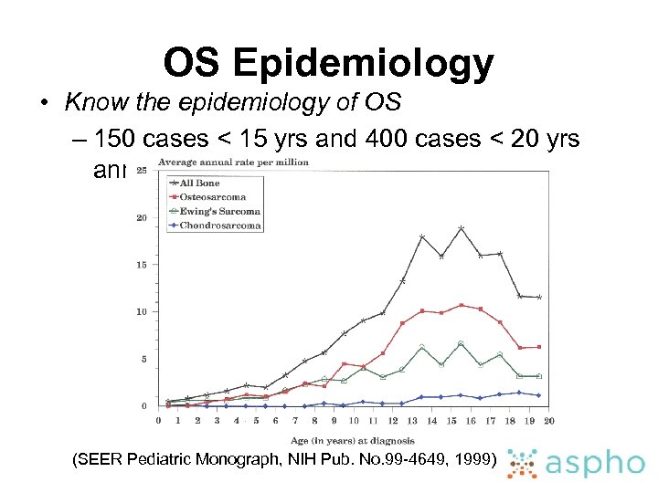 OS Epidemiology • Know the epidemiology of OS – 150 cases < 15 yrs