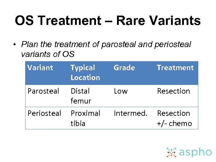 OS Treatment – Rare Variants • Plan the treatment of parosteal and periosteal variants