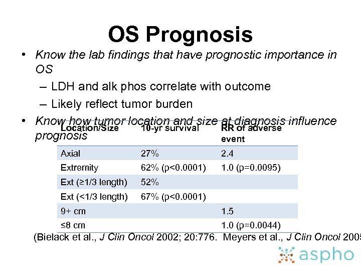 OS Prognosis • Know the lab findings that have prognostic importance in OS –