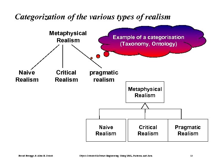 Categorization of the various types of realism Metaphysical Realism Naive Realism Critical Realism Example