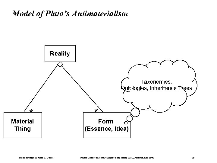 Model of Plato’s Antimaterialism Reality Taxonomies, Ontologies, Inheritance Trees * Material Thing Bernd Bruegge