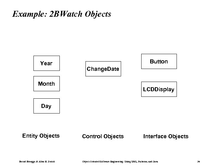 Example: 2 BWatch Objects Year Button Change. Date Month LCDDisplay Day Entity Objects Bernd
