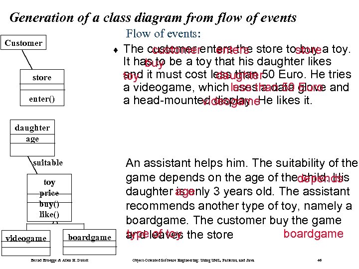 Generation of a class diagram from flow of events Customer ¨ store ? enter()