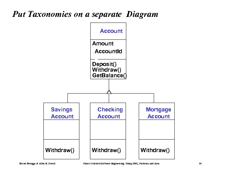 Put Taxonomies on a separate Diagram Account Amount Account. Id Customer. Id Account. I