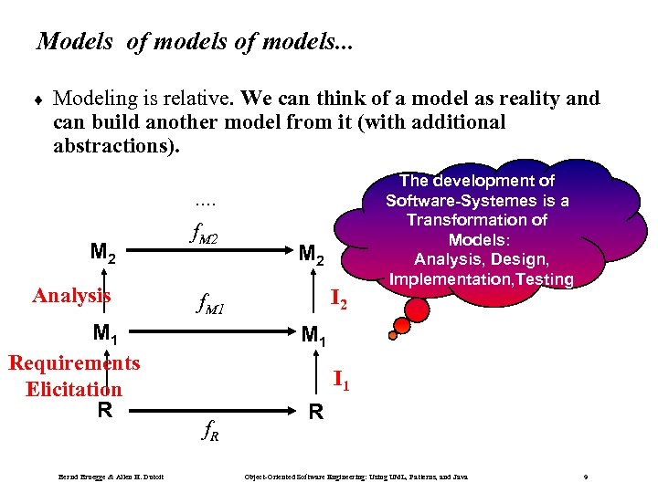 Models of models. . . ¨ Modeling is relative. We can think of a