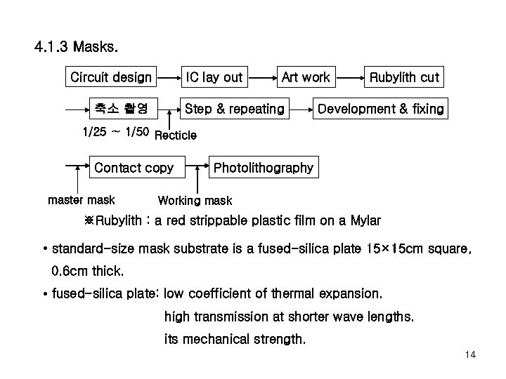 4. 1. 3 Masks. Circuit design IC lay out 축소 촬영 Art work Step