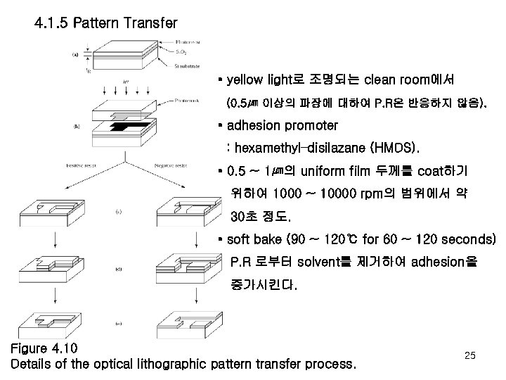 4. 1. 5 Pattern Transfer • yellow light로 조명되는 clean room에서 (0. 5㎛ 이상의