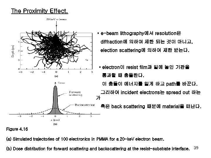 The Proximity Effect. • e-beam lithography에서 resolution은 diffraction에 의하여 제한 되는 것이 아니고, election