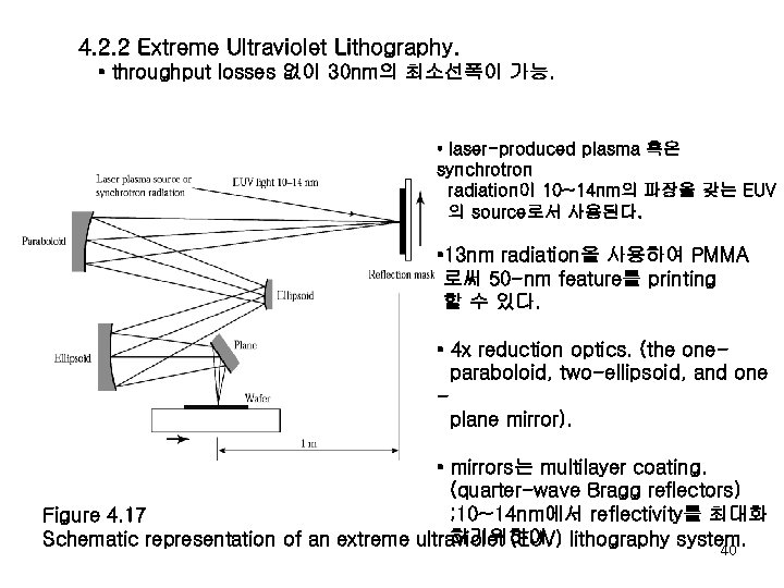 4. 2. 2 Extreme Ultraviolet Lithography. • throughput losses 없이 30 nm의 최소선폭이 가능.