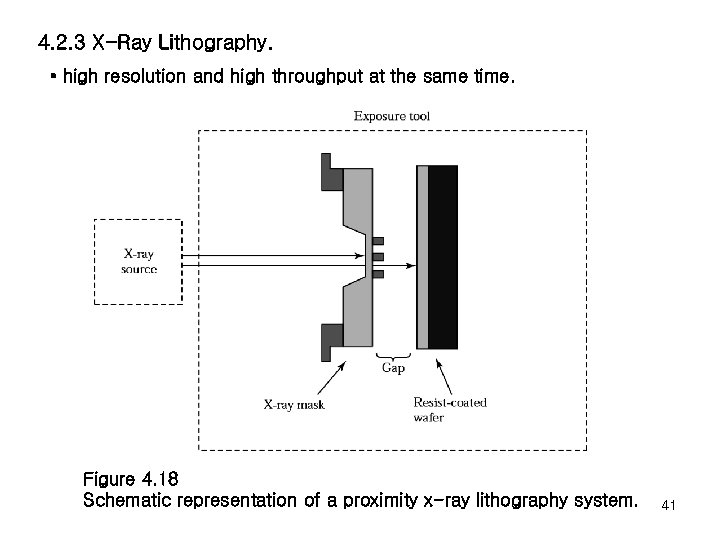 4. 2. 3 X-Ray Lithography. • high resolution and high throughput at the same