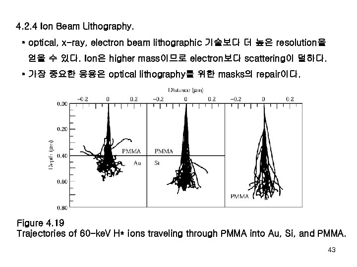 4. 2. 4 Ion Beam Lithography. • optical, x-ray, electron beam lithographic 기술보다 더