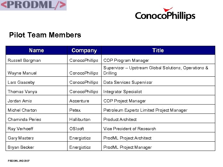Pilot Team Members Name Russell Borgman Company Title Conoco. Phillips COP Program Manager Wayne