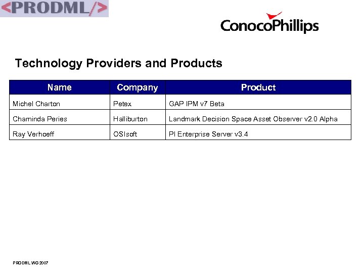 Technology Providers and Products Name Company Product Michel Charton Petex GAP IPM v 7