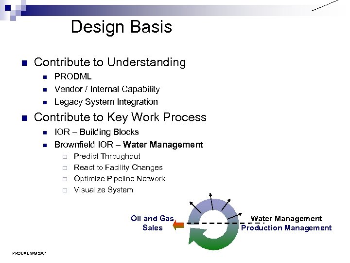 Design Basis n Contribute to Understanding n n PRODML Vendor / Internal Capability Legacy