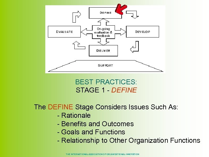BEST PRACTICES: STAGE 1 - DEFINE The DEFINE Stage Considers Issues Such As: -