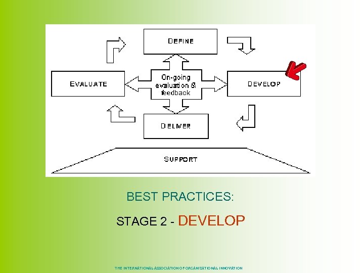 BEST PRACTICES: STAGE 2 - DEVELOP THE INTERNATIONAL ASSOCIATION OF ORGANIZATIONAL INNOVATION 