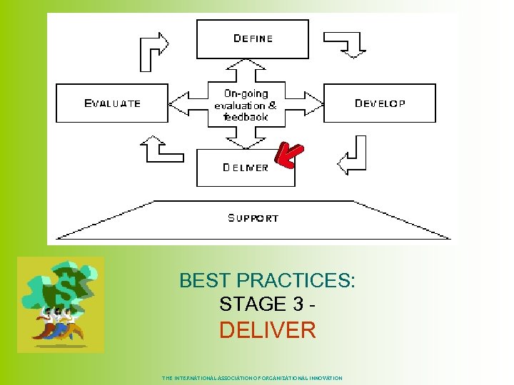 BEST PRACTICES: STAGE 3 - DELIVER THE INTERNATIONAL ASSOCIATION OF ORGANIZATIONAL INNOVATION 