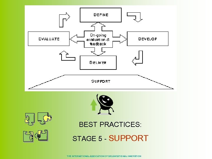 BEST PRACTICES: STAGE 5 - SUPPORT THE INTERNATIONAL ASSOCIATION OF ORGANIZATIONAL INNOVATION 