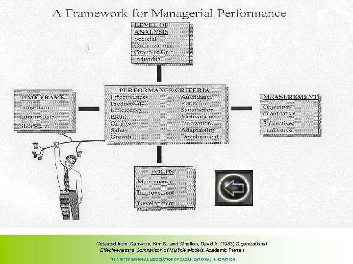  (Adapted from: Cameron, Kim S. , and Whetton, David A. (1983) Organizational Effectiveness: