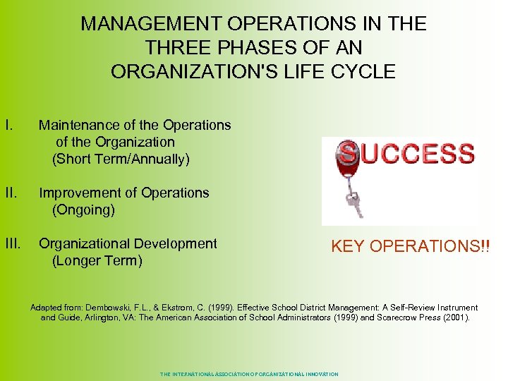 MANAGEMENT OPERATIONS IN THE THREE PHASES OF AN ORGANIZATION'S LIFE CYCLE I. Maintenance of