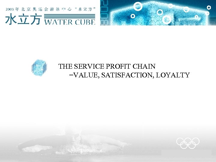 THE SERVICE PROFIT CHAIN =VALUE, SATISFACTION, LOYALTY 