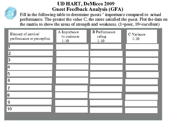 UD HART, De. Micco 2009 Guest Feedback Analysis (GFA) Fill in the following table