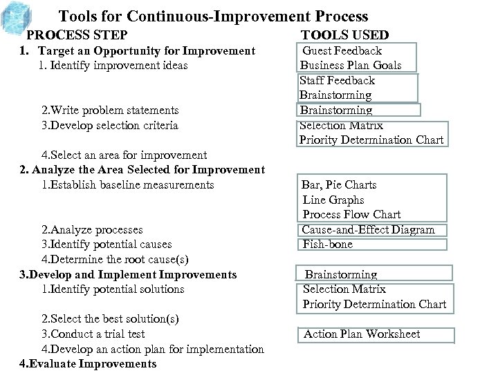  Tools for Continuous-Improvement Process PROCESS STEP TOOLS USED 1. Target an Opportunity for