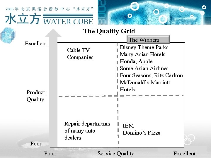  The Quality Grid The Winners Disney Theme Parks Many Asian Hotels Honda, Apple