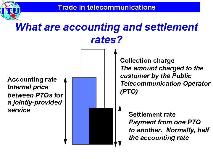 Trade in telecommunications What are accounting and settlement rates? Accounting rate Internal price between