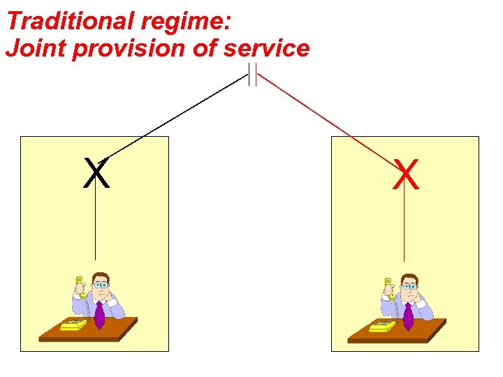 Traditional regime: Joint provision of service X X 