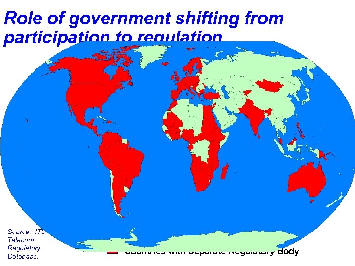 Role of government shifting from participation to regulation Source: ITU Telecom Regulatory Database. Countries