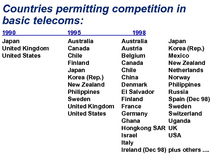 Countries permitting competition in basic telecoms: 1990 Japan United Kingdom United States 1995 Australia