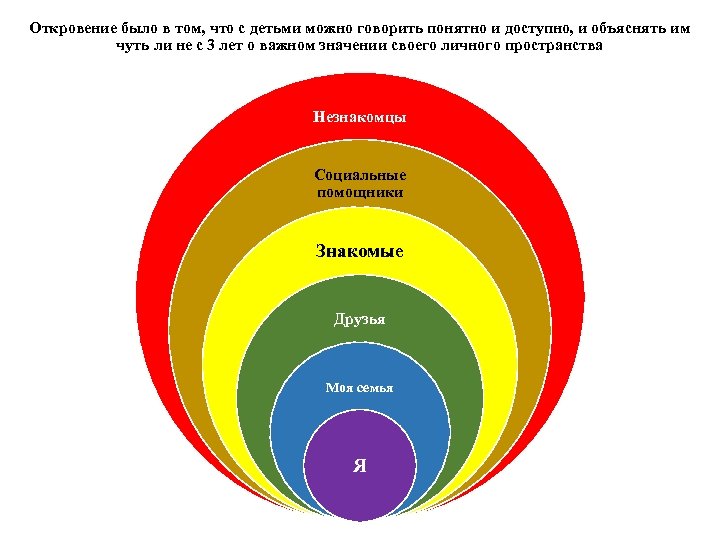 Откровение было в том, что с детьми можно говорить понятно и доступно, и объяснять