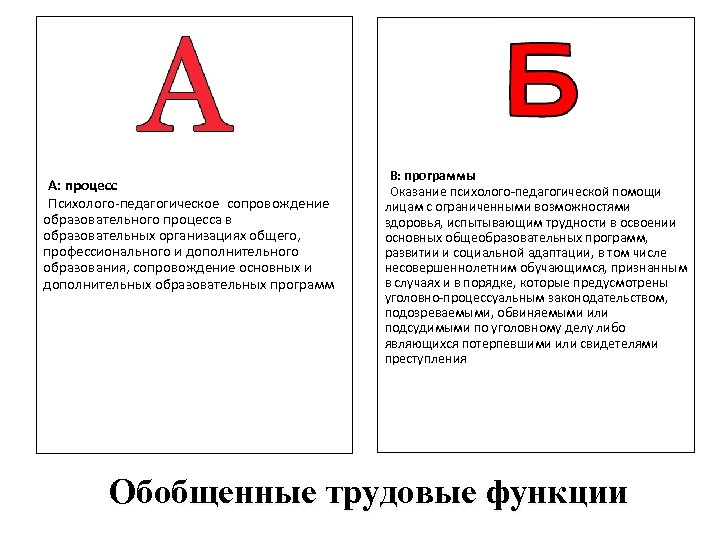 А: процесс Психолого-педагогическое сопровождение образовательного процесса в образовательных организациях общего, профессионального и дополнительного образования,
