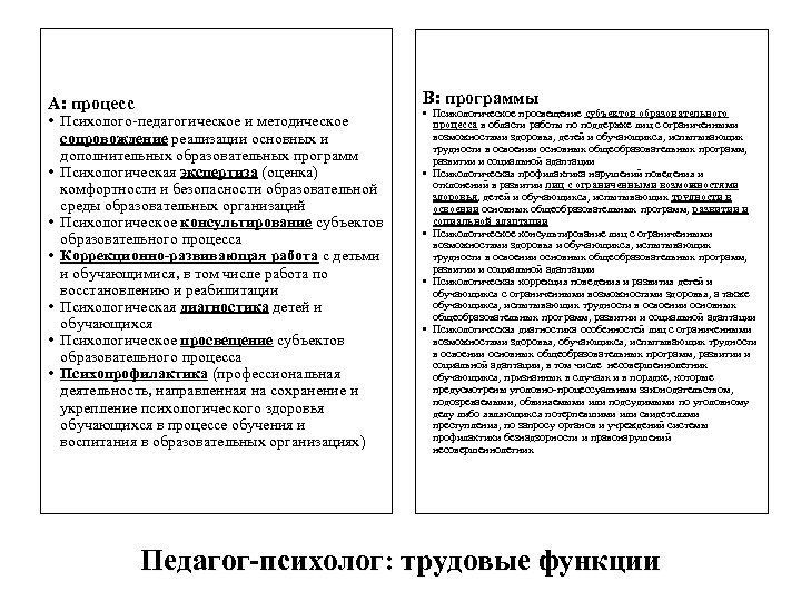 А: процесс В: программы • Психолого-педагогическое и методическое сопровождение реализации основных и дополнительных образовательных