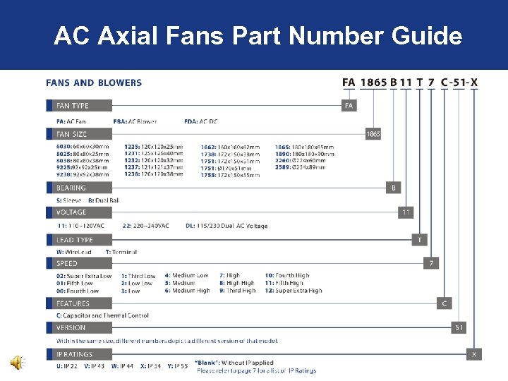 AC Axial Fans Part Number Guide 