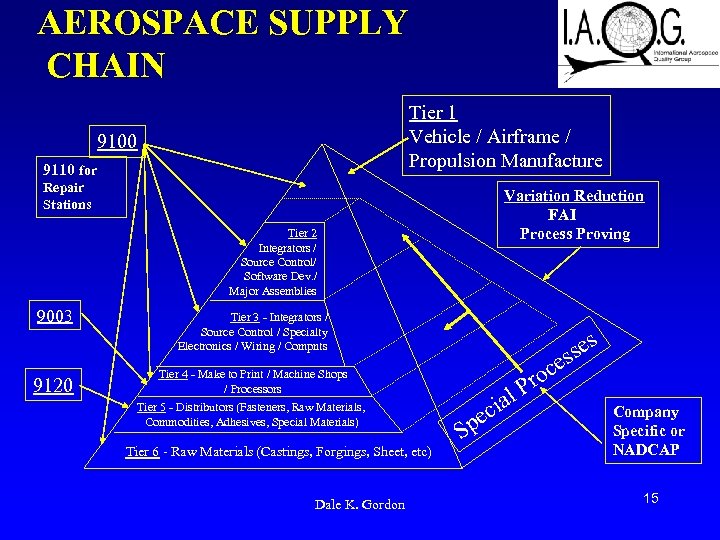 AEROSPACE SUPPLY CHAIN Tier 1 Vehicle / Airframe / Propulsion Manufacture 9100 9110 for