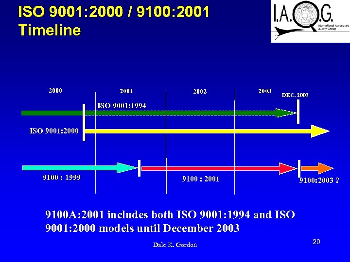 ISO 9001: 2000 / 9100: 2001 Timeline 2000 2001 2002 2003 DEC. 2003 ISO