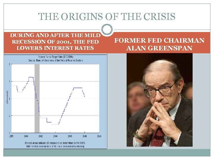 THE ORIGINS OF THE CRISIS DURING AND AFTER THE MILD RECESSION OF 2001, THE