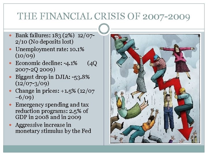 THE FINANCIAL CRISIS OF 2007 -2009 Bank failures: 183 (2%) 12/07 2/10 (No deposits