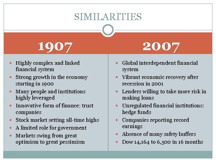 SIMILARITIES 2007 1907 Highly complex and linked financial system Strong growth in the economy