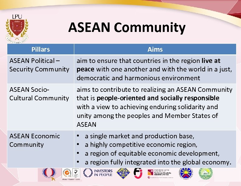 ASEAN Community Pillars Aims ASEAN Political – aim to ensure that countries in the