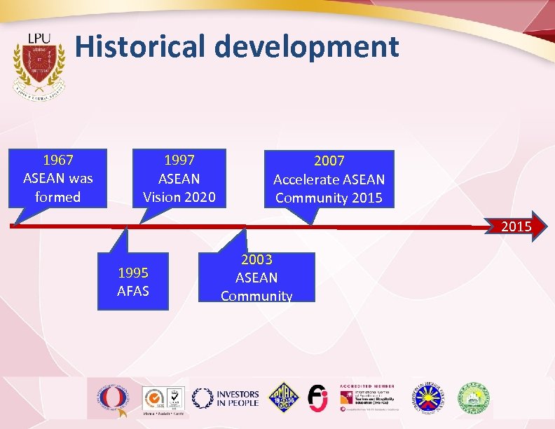 Historical development 1967 ASEAN was formed 1997 ASEAN Vision 2020 2007 Accelerate ASEAN Community